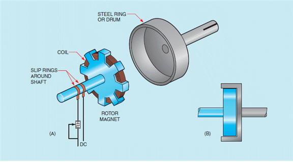 Figure 34-8         In the accompanying diagram, what do part A and part B show?