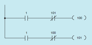 Figure 39-12         In the accompanying figure, when contact 1 closes, coil 100 will always be the ____________________ that turns on because it is scanned before coil 101.