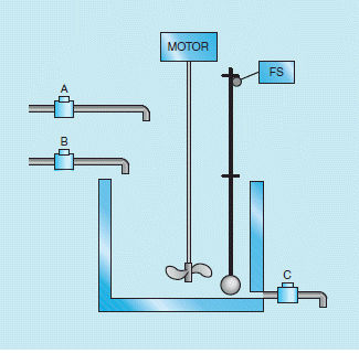 Figure 39-1         In the accompanying figure, what happens when the motor turns off?