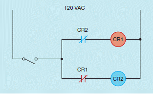 Figure 38-11         The circuit shown in the above figure contains two control relay coils. A normally closed contact, controlled by the opposite relay, is connected in series with each coil. When the switch is closed, which relay will turn on and which will be locked out of the circuit?
