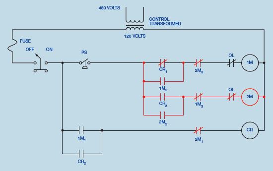 Figure 41-3             In the accompanying figure, each motor starter coil is protected by a separate overload contact.