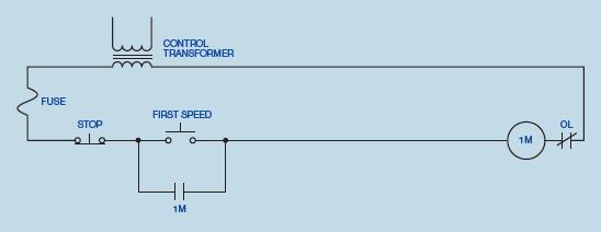 Figure 41-08           In the accompanying diagram, when the FIRST SPEED button is pressed, motor starter coil 1M will close and connect the stator of the motor to the power line.