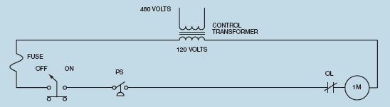 Figure 41-1           In the accompanying figure, why must the pressure switch be connected as normally closed?