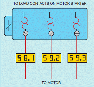Figure 42-15   ​         Ammeter readings in the accompanying figure indicate that the motor is ____________________.