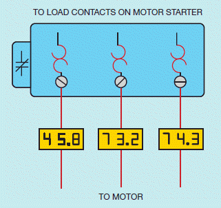 Figure 42-16   ​         What is indicated by the ammeter readings shown in the accompanying figure?