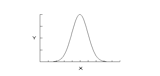 Sketch a cumulative frequency distribution for the following frequency distribution.  