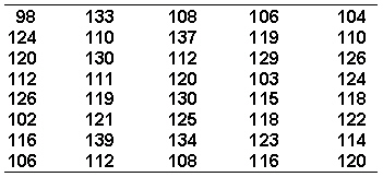 Assume the following are weights of a sample of junior high school students.   Construct a stem and leaf diagram for the frequency distribution shown above.
