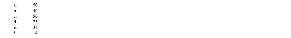 What z scores correspond to the following percentile ranks? Assume the scores are normally distributed.  