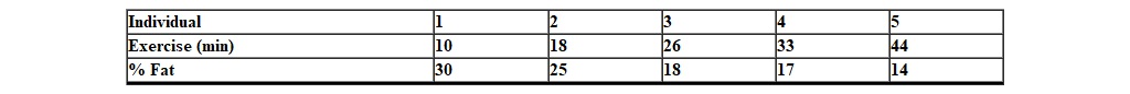 A researcher collects data on the relationship between the amount of daily exercise an individual gets and the percent body fat of the individual. The following scores are recorded.   The value for the standard error of estimate in predicting % fat from daily exercise is _________. A)  3.35 B)  4.32 C)  2.14 D)  1.66 E)  none of these