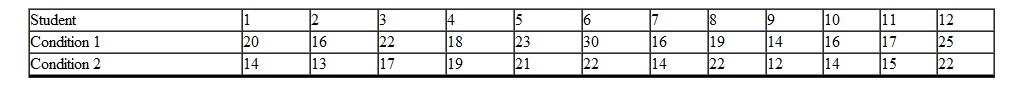<strong>A psychologist is interested in whether hypnosis affects brain dominance. Twelve college students from the freshmen class are randomly sampled for an experiment. The experiment has two conditions which are given on different days. In condition 1, the students are hypnotized and then given a test which measures the relative dominance of the right and left hemispheres. The higher the score, the more dominant is the right hemisphere. In condition 2, the same students are given the test again, only this time they are not hypnotized but are in their normal state of consciousness. The following scores are obtained. If you conclude to reject H <sub>0</sub>, the error(s) you may be making is(are) _________.</strong> A) a Type I error B) a Type II error C) that hypnosis may not affect brain dominance D) a Type I error and that hypnosis may not affect brain dominance E) a Type II error and that hypnosis may not affect brain dominance