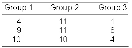 What is the value of F <sub>crit</sub> ? Use a = 0.05.   A)  5.14 B)  4.76 C)  4.46 D)  4.07