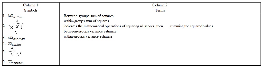 Write the number of the symbol shown in Column 1 in the space provided to the left of the term in Column 2 that it represents.  