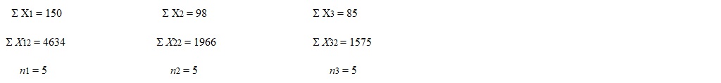 Given the following data:   a. What is the value of F obt b. What is the value of ? c. What is the value of SS total ?