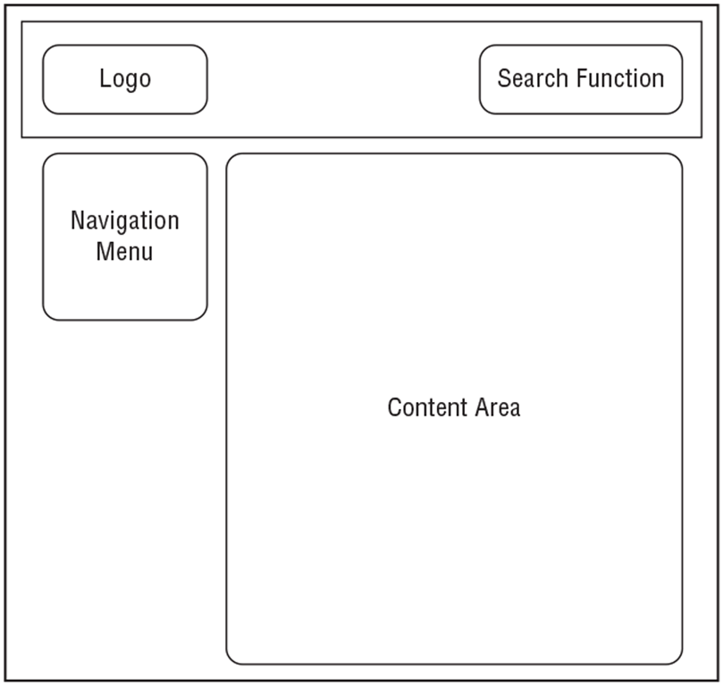   The figure above shows an example of a(n) ______. A) storyboard B) wireframe C) heat map D) site map