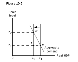 The figure given below depicts long-run equilibrium in the aggregate demand-aggregate supply model. The movement from Y<sub>1</sub> to Y<sub>2</sub> in this figure could have been caused by a:   A)  decrease in the size of the labor force. B)  decrease in the price level. C)  positive level of net investment. D)  increase in autonomous consumption. E)  decrease in autonomous consumption.
