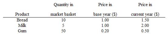 The table below shows the current and base-year prices of different goods in a market basket. The table shows that the price of the market basket in the current year is _____ higher than the price of the market basket in the base year.    A)  100 percent B)  50 percent C)  1 percent D)  200 percent
