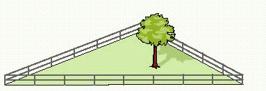 Suppose that a triangular lot is enclosed with 64 yards of fencing (see the picture) . The longest side of the lot is 6 yards longer than 5 times the length of the shortest side. The other side is 23 yards longer than the shortest side. Find the lengths of the three sides of the lot.   A)  5 yards, 31 yards and 38 yards B)  5 yards, 31 yards and 28 yards C)  15 yards, 31 yards and 38 yards D)  5 yards, 41 yards and 28 yards
