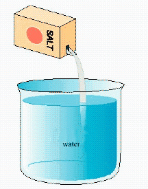 A saltwater solution is made by dissolving 5 pounds of salt in 8 gallons of water. At this rate, how many pounds of salt are needed for 40 gallons of water. __________ pounds  