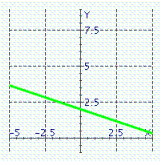  Graph of what equation is represented on the figure?   A)   x - 3 y = 6  B)   3 y - x = 6  C)   x + 3 y = 6