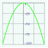  Graph of what equation is represented on the figure?   A)   y = - 4 x ^ { 2 }  B)   y = 4 x ^ { 2 }