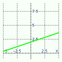  <strong>Match the equations with their graphs.  -  </strong> A)  y = \frac { 1 } { 3 } x + 3  B)  y = \frac { 1 } { 3 } x + 2  C)  y = x + 3  <div style=padding-top: 35px>  