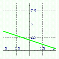  Match the equations with their graphs. -   A)   x + 3 y = 6   B)   x + 3 y = 12   C)   x + 2 y = 2