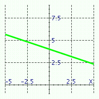  Match the equations with their graphs. -   A)   x + 3 y = 6   B)   x + 3 y = 12   C)   x + 2 y = 2