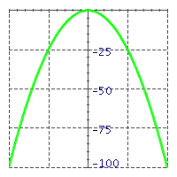 Match the equations with their graphs. -   A)   y = - x ^ { 3 }   B)   y = - x ^ { 2 }   C)   y = 4 x ^ { 3 }