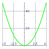  Match the equations with their graphs. -   A)   y = 2 x ^ { 2 }   B)   y = - 2 x ^ { 2 }