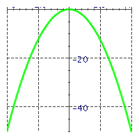  Match the equations with their graphs. -   A)   y = 2 x ^ { 2 }   B)   y = - 2 x ^ { 2 }