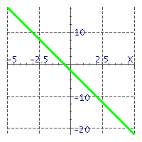  Match the equations with their graphs. -   A)   y = - 4 x + 2   B)   y = - 4 x - 2   C)   y = 4 x + 2