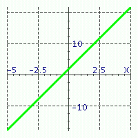  Match the equations with their graphs. -   A)   y = - 4 x + 2   B)   y = - 4 x - 2   C)   y = 4 x + 2
