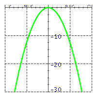  Match the equations with their graphs. -   A)   y = x ^ { 3 }   B)   y = - 2 x ^ { 2 }   C)   y = 3 x ^ { 2 }