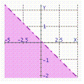 What graph illustrates the inequality 4 x + 9 y < 1? A)    B)   