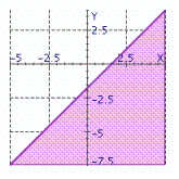  What graph illustrates the inequality  8 x - 7 y \leq 12  ? A)    B)    C)    D)    E)    