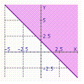  What graph illustrates the inequality  8 x - 7 y \leq 12  ? A)    B)    C)    D)    E)    