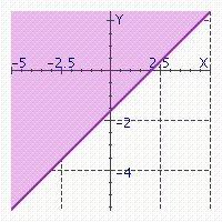  Match the following inequalities with the corresponding graph. -   A)   4 x - 5 y \leq 8   B)   4 x - 5 y \geq 8