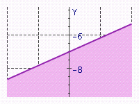  Match the following inequalities with the corresponding graph. -   A)   y \leq \frac { 1 } { 3 } x - 7   B)   y \geq \frac { 1 } { 3 } x - 7   C)   y \leq - \frac { 1 } { 4 } x + 9   D)   y \geq - \frac { 1 } { 4 } x + 9