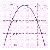  Graph the parabola.  y = - \frac { 1 } { 3 } ( x + 4 )  ^ { 2 } - 2  A)    B)    C)    