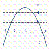 Identify the graph of the parabola. y = 2 x <sup> 2</sup> + 8 x + 13 A)    B)    C)    D)   