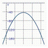  Identify the graph of the parabola. y =  -  4 x 2 + 40 x  -  57 A)    B)    C)    D)    