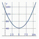  Identify the graph of the parabola. y =  -  4 x 2 + 40 x  -  57 A)    B)    C)    D)    