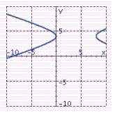  Graph the hyperbola x 2 + 8 x  -  9 y 2 + 72 y  -  144 = 0. A)    B)    C)    D)    