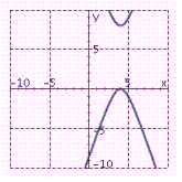  Graph the hyperbola x 2 + 8 x  -  9 y 2 + 72 y  -  144 = 0. A)    B)    C)    D)    