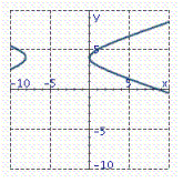  Graph the hyperbola x 2 + 8 x  -  9 y 2 + 72 y  -  144 = 0. A)    B)    C)    D)    