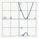  Graph the hyperbola x 2 + 8 x  -  9 y 2 + 72 y  -  144 = 0. A)    B)    C)    D)    