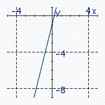  For each of the linear functions find its graph. Match each function with the corresponding graph. -   A)   f ( x )  = 4 x - 1   B)   f ( x )  = 2 x + 2