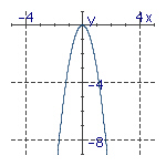  For each of the quadratic functions find its graph. Match each function with the corresponding graph. -   A)   f ( x )  = - 3 x ^ { 2 }   B)   f ( x )  = 4 x ^ { 2 }