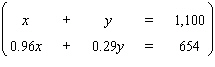 Solve the system by using either the substitution method or the elimination-by-addition method, whichever seems more appropriate. If the equations of the system are dependent, or if a system is inconsistent, so indicate. In those cases enter dependent or inconsistent . Otherwise, enter your answer as an ordered pair ( x , y ).