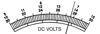   Read the voltmeter in the accompanying figure to the nearest tenth of a volt. The switch is set to 24. A)  27.3 B)  27.6 C)  27.9 D)  28.2